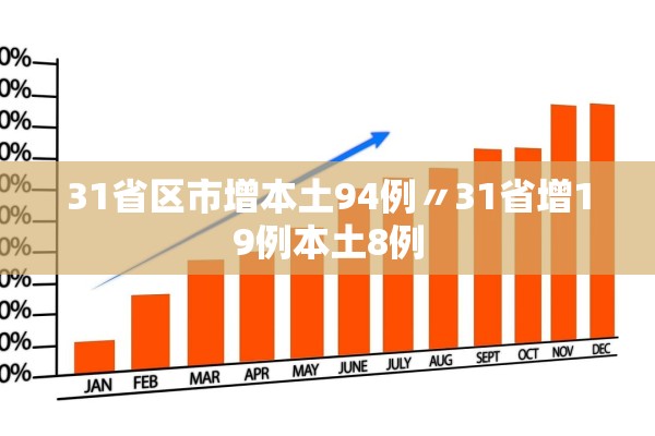 31省区市增本土94例〃31省增19例本土8例