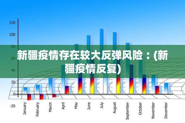 新疆疫情存在较大反弹风险︰(新疆疫情反复)