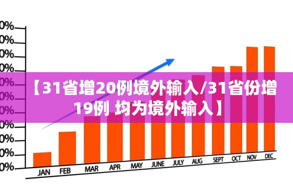 【31省增20例境外输入/31省份增19例 均为境外输入】