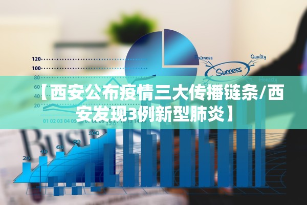【西安公布疫情三大传播链条/西安发现3例新型肺炎】
