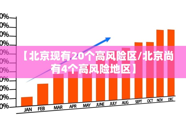 【北京现有20个高风险区/北京尚有4个高风险地区】