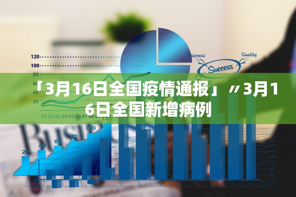 「3月16日全国疫情通报」〃3月16日全国新增病例