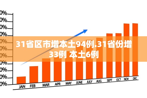 31省区市增本土94例.31省份增33例 本土6例 31省区市增本土94例.31省份增33例 本土6例